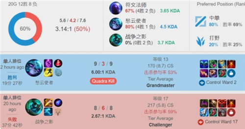 攻的辉煌时 攻的辉煌时