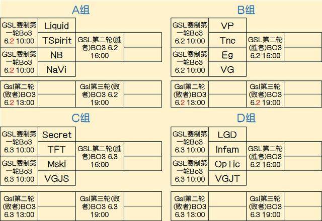 套新的评价